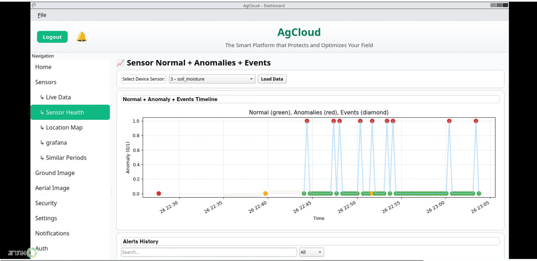 Batsheva K. - Task Preview