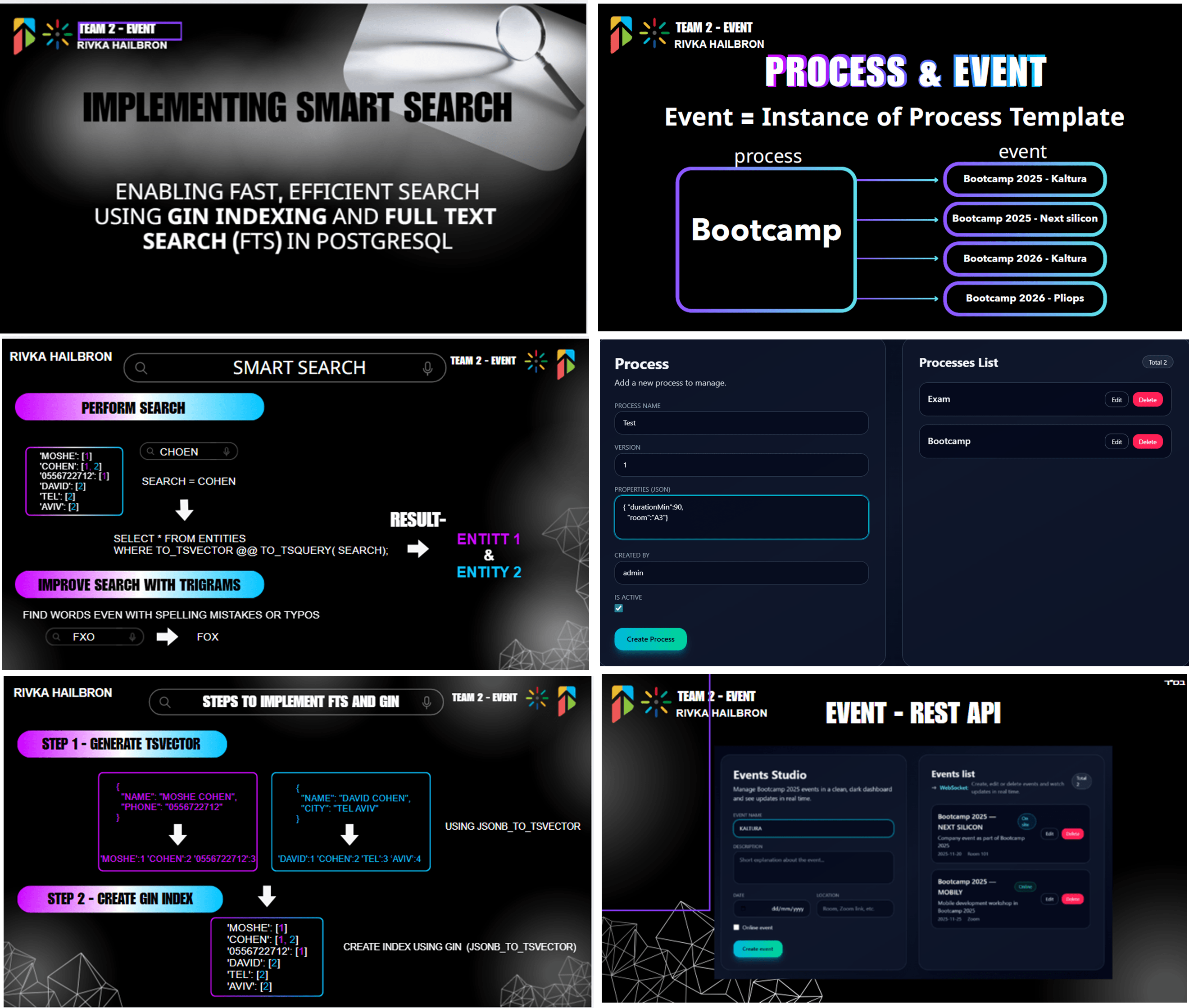 Rivka H. - Task Preview