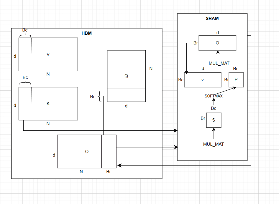 Yehudit E. - Task Preview