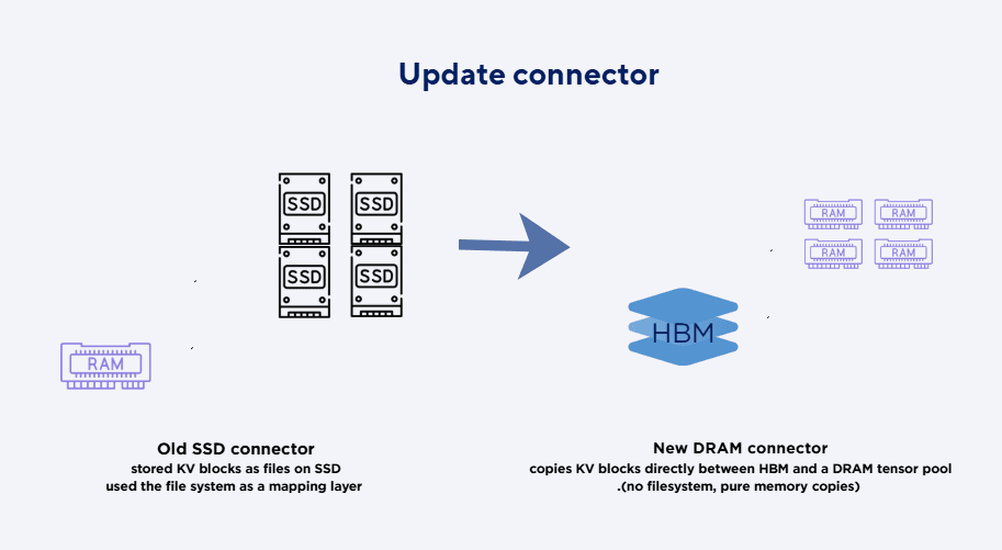 Zehava F. - Task Preview