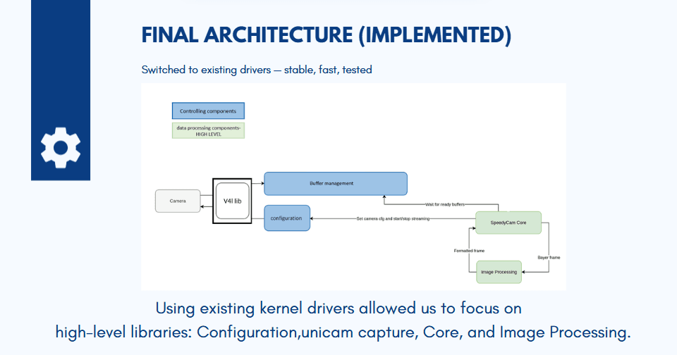 Ayelet H. - Task Preview