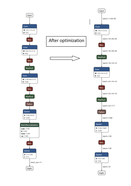 Ester B. - Task Preview