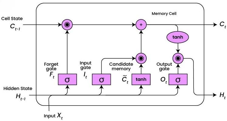 Bracha leah O. - Task Preview