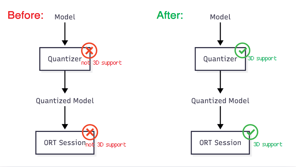 Rachel E. - Task Preview