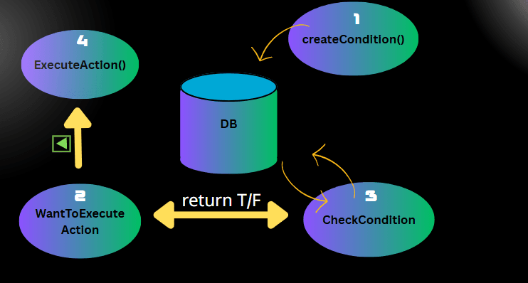 Elisheva S. - Task Preview