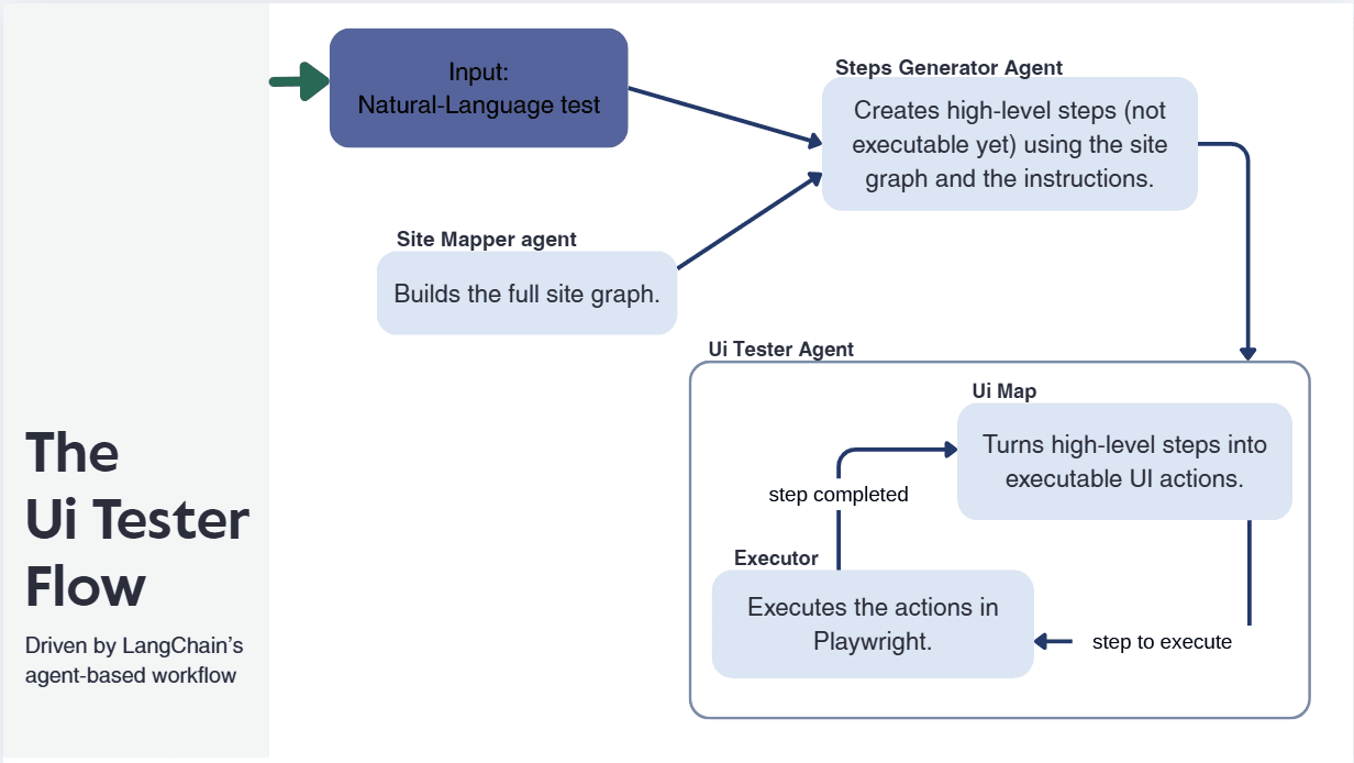 Ayala R. - Task Preview