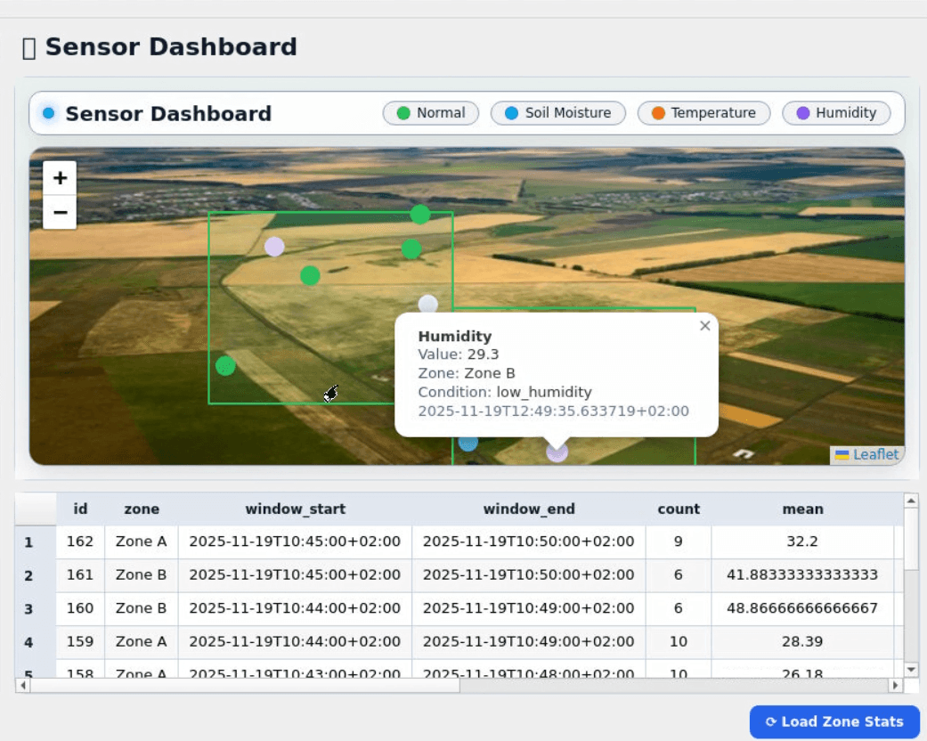 Shiffi H. - Task Preview