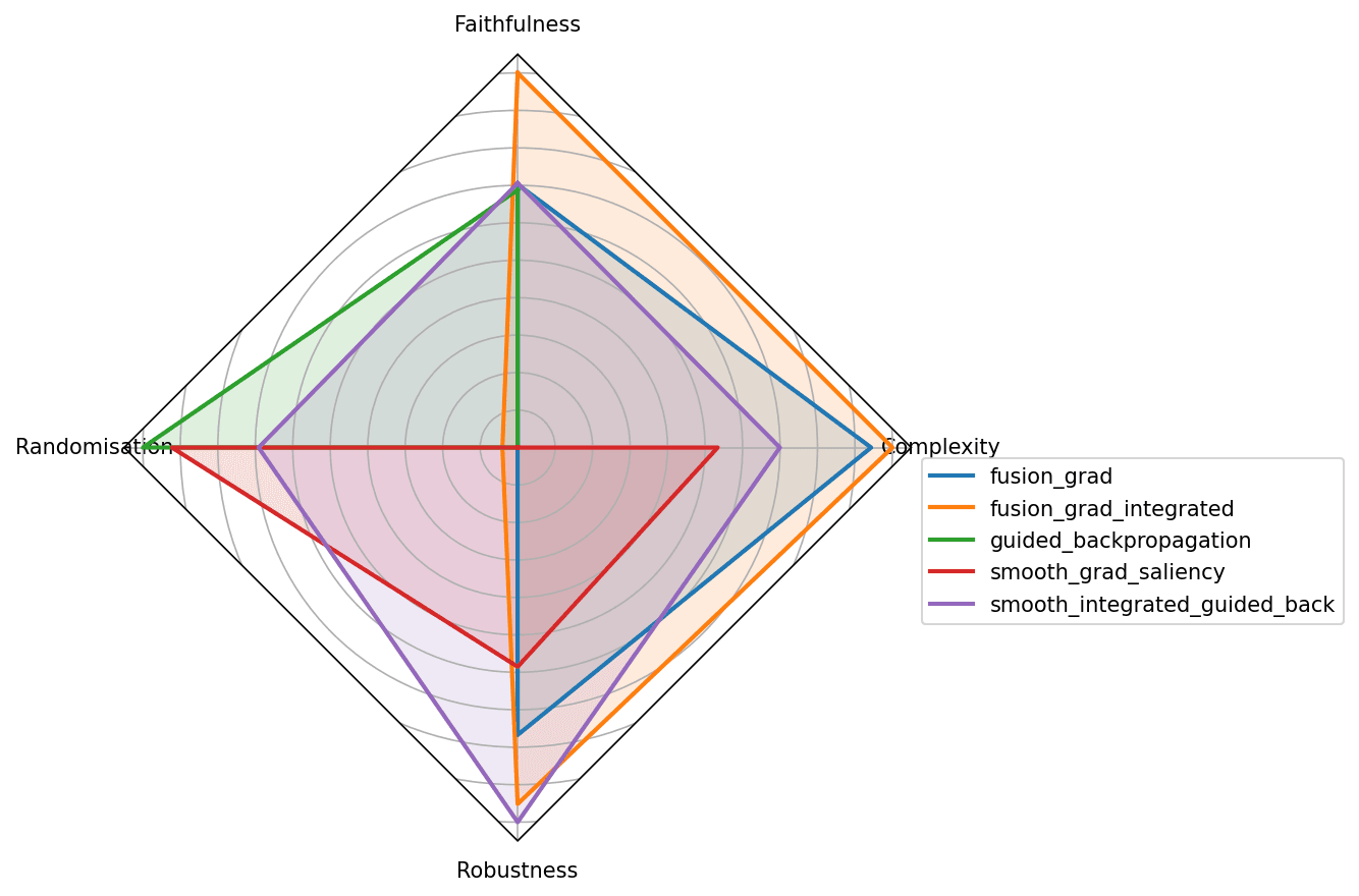 Nechama N. - Task Preview