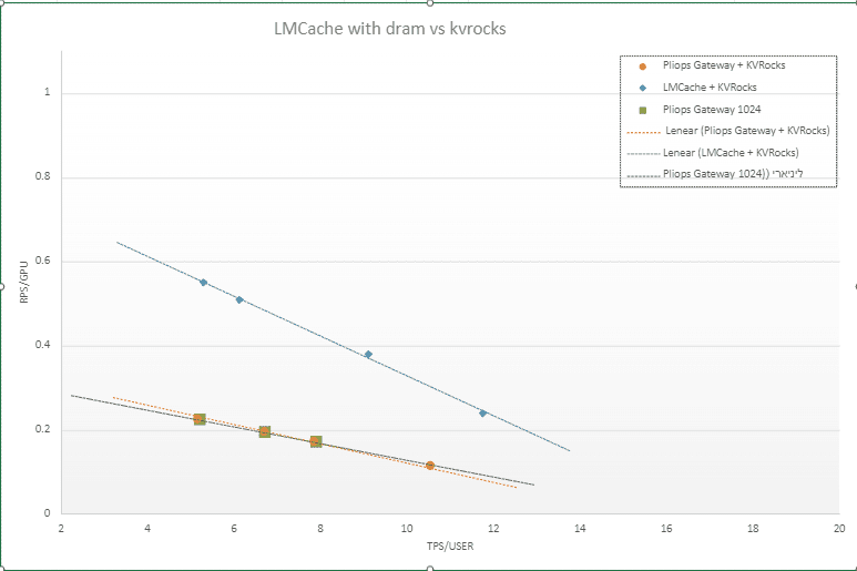 Dvora G. - Task Preview