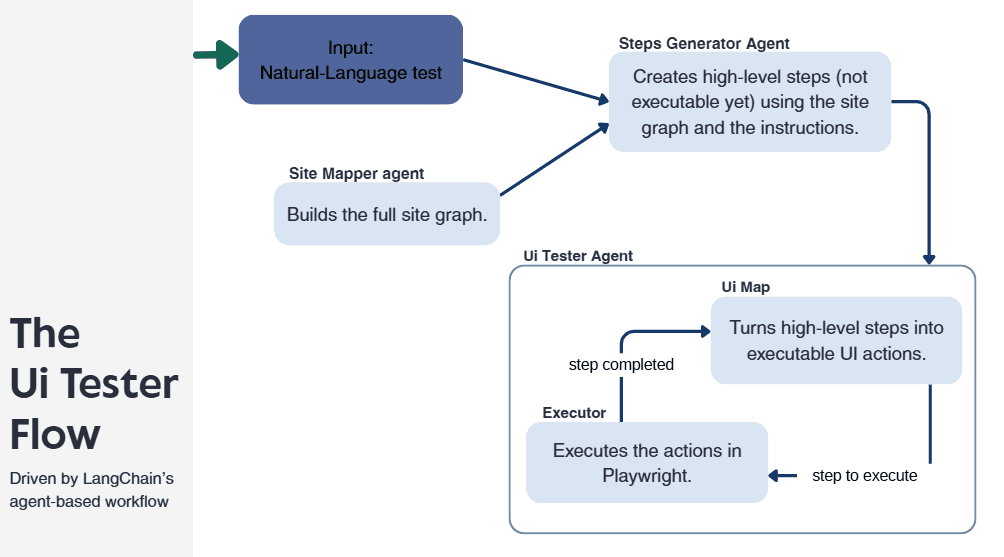 Chaya E. - Task Preview