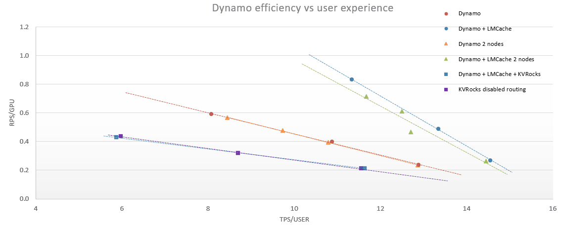 Yocheved K. - Task Preview
