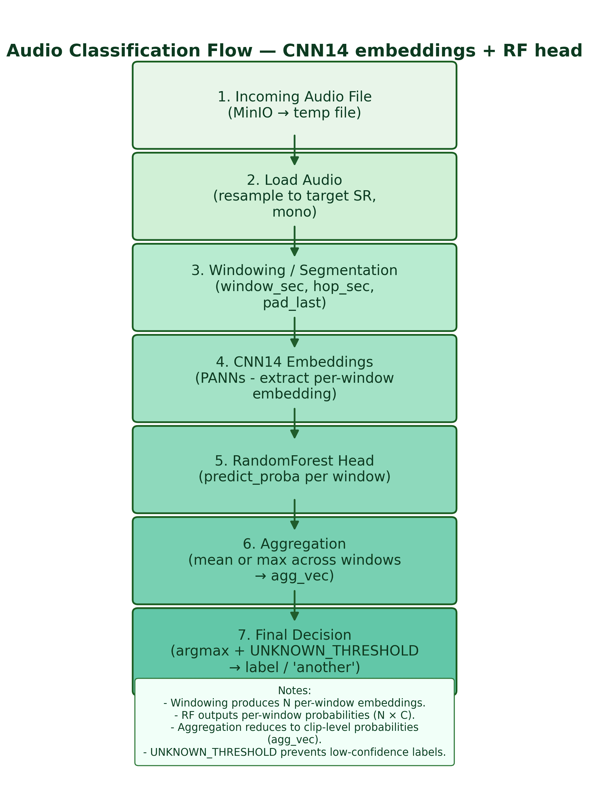 Tehila H. - Task Preview