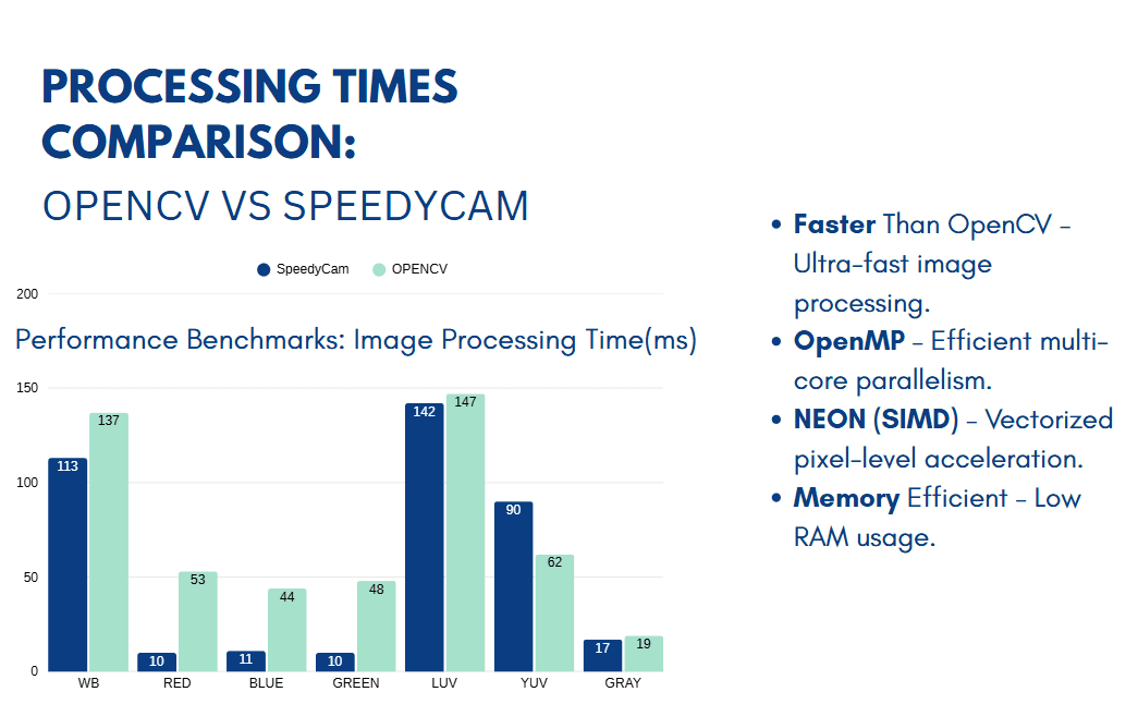 Sara C. - Task Preview