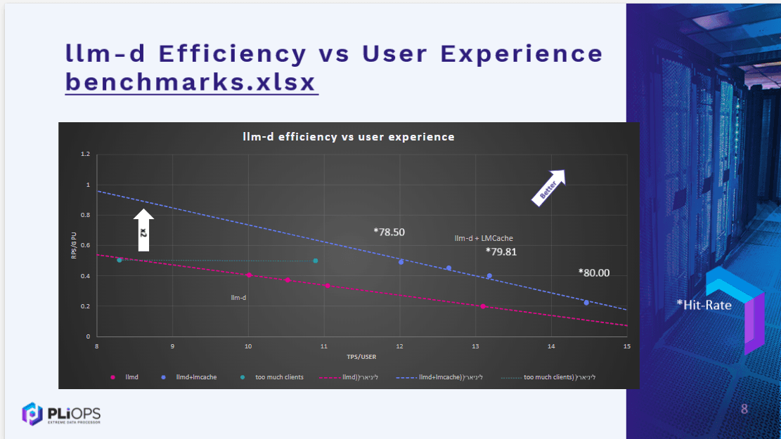 Sarah S. - Task Preview