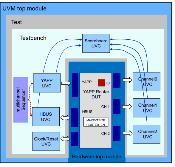 Yael E. - Task Preview