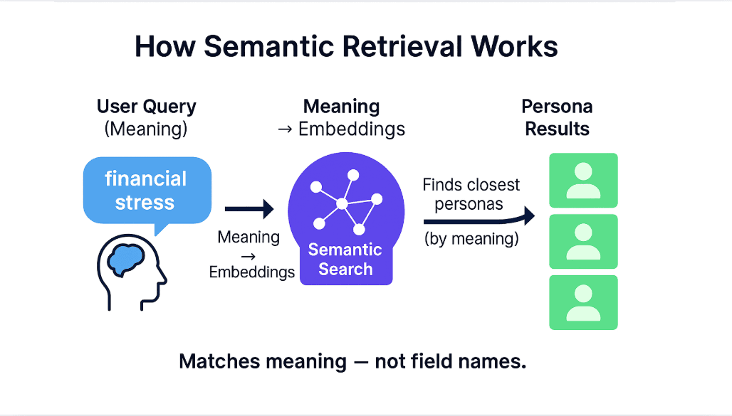 Naama J. - Task Preview