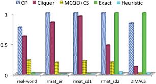 Faster maximum clique