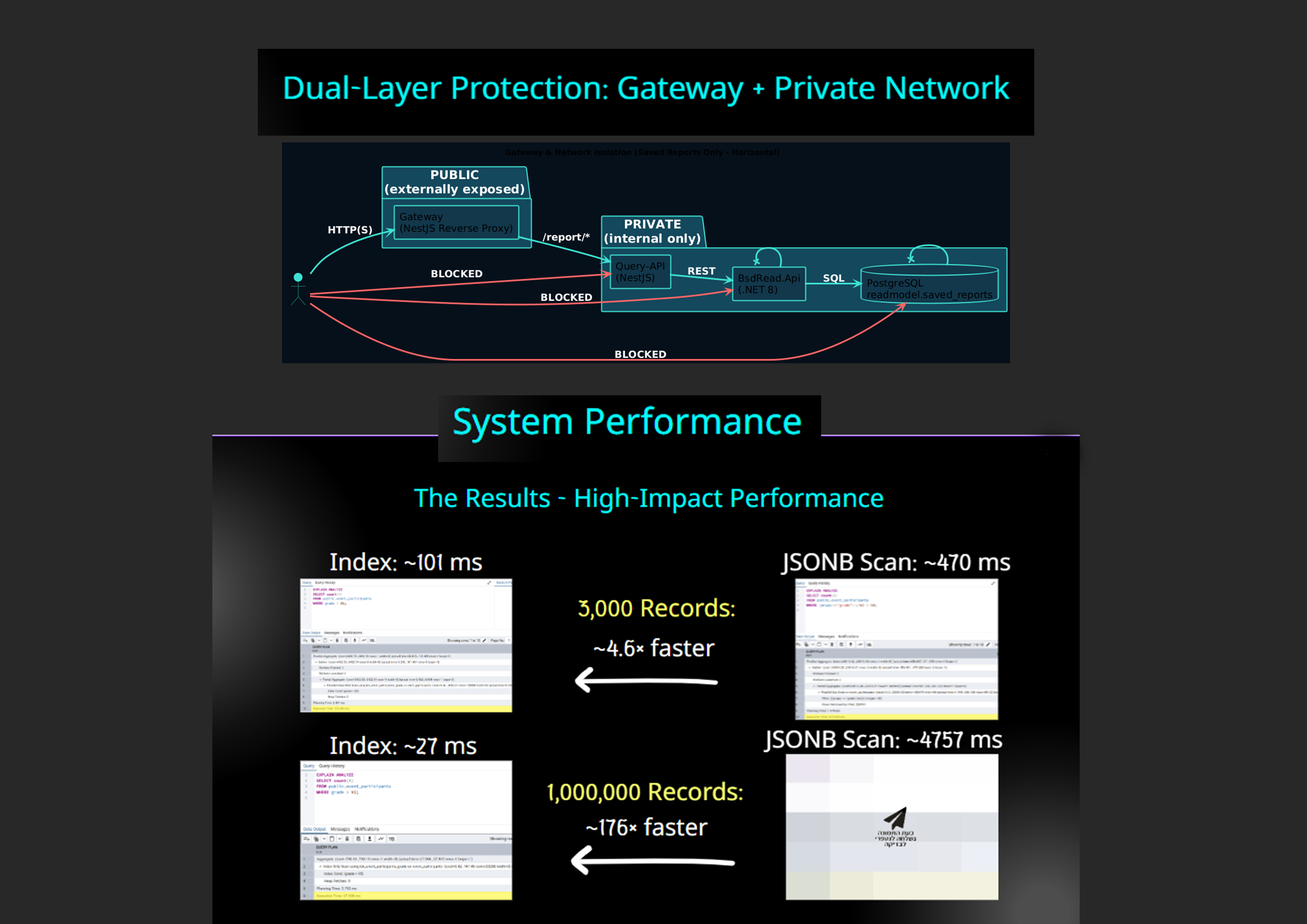 Shani G. - Task Preview