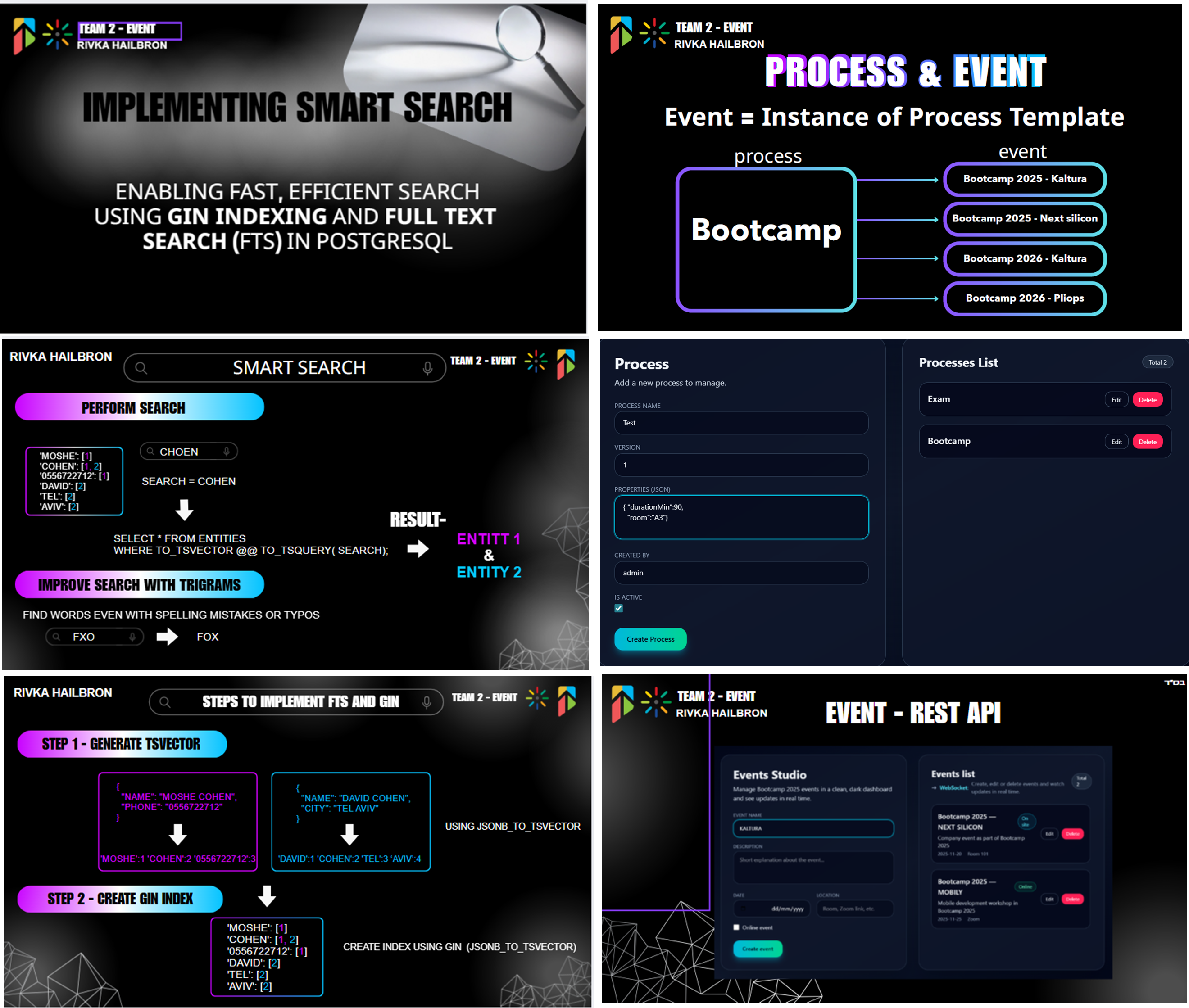 Rivka H. - Task Preview