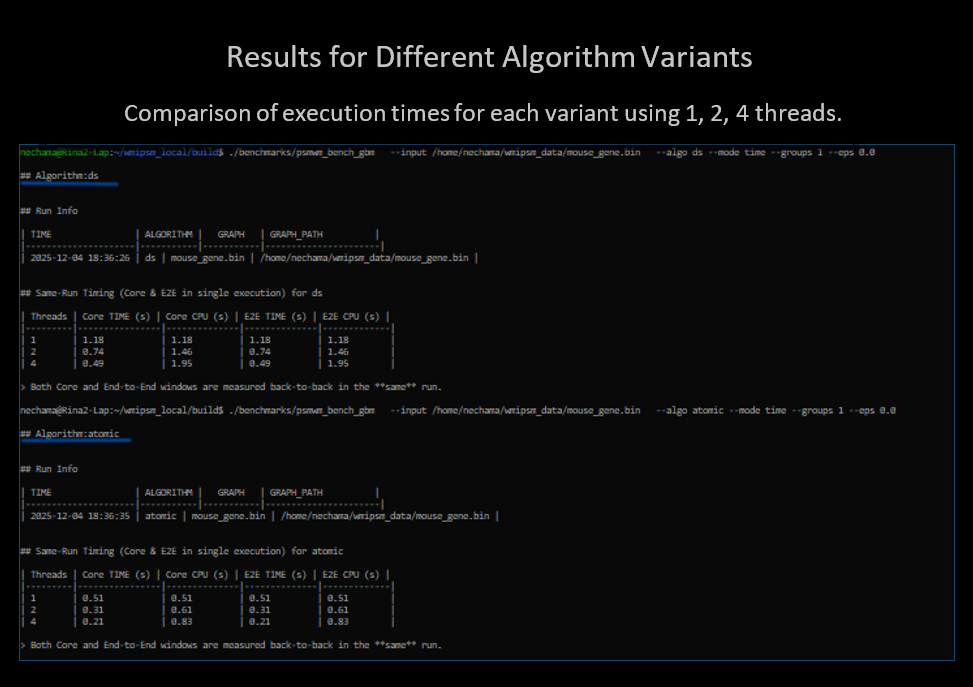 Nechama M. - Task Preview