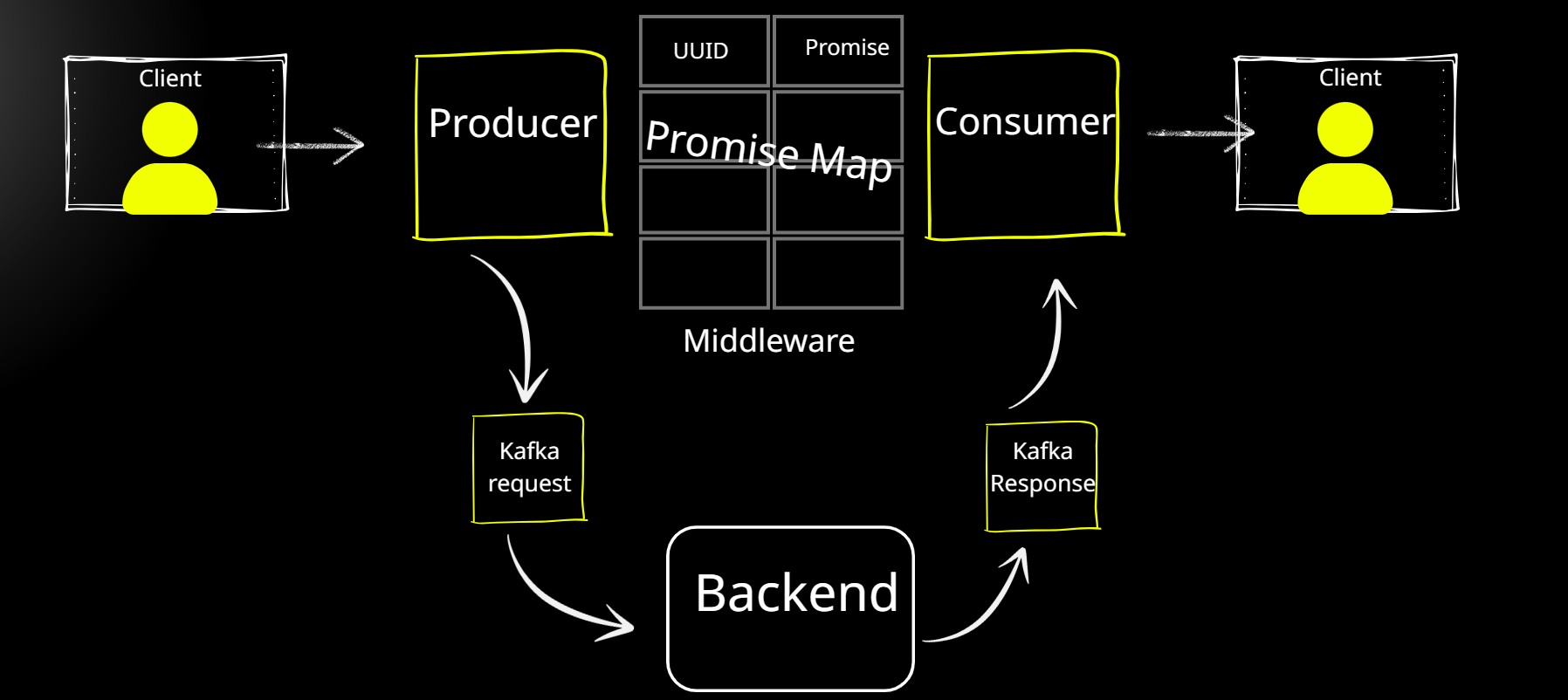 Sara Y. - Task Preview