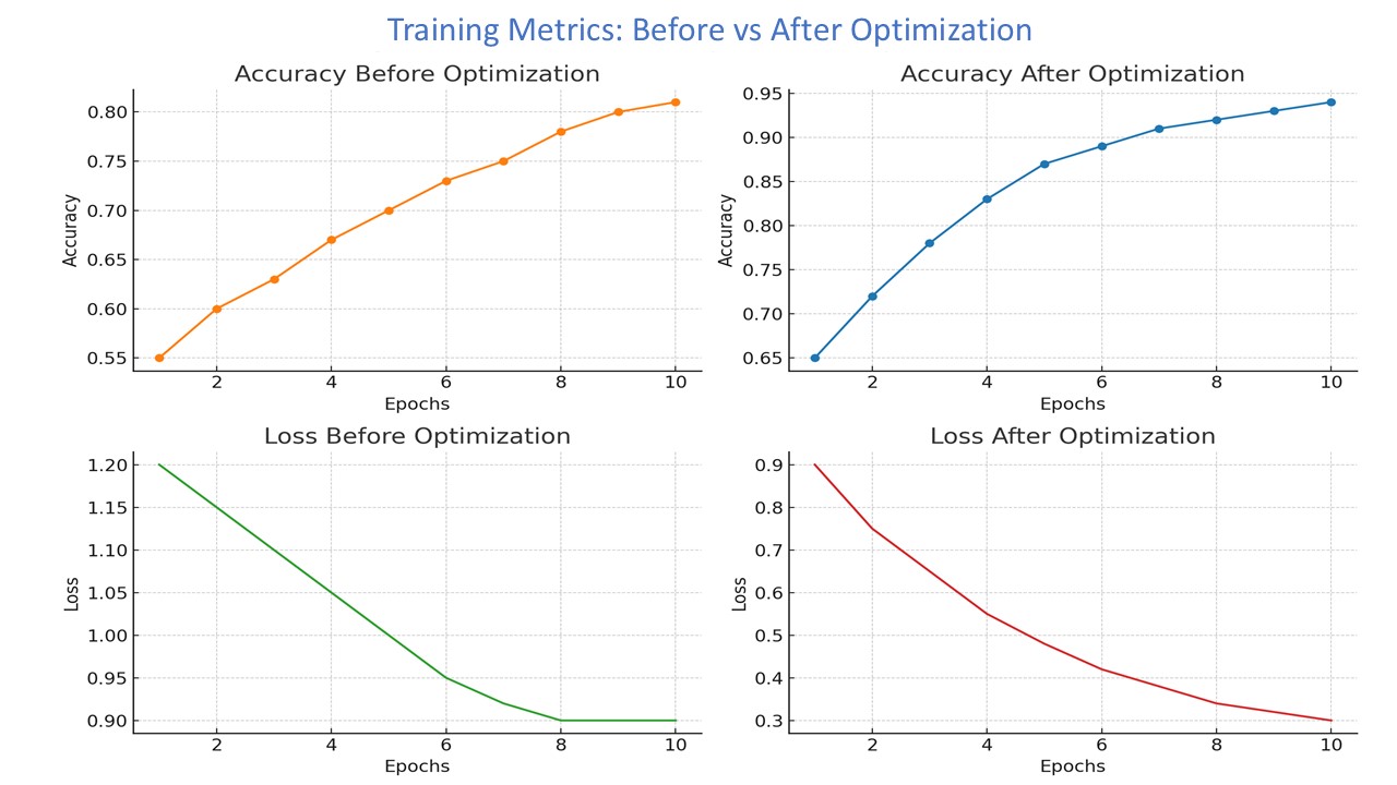 Adina T. - Task Preview