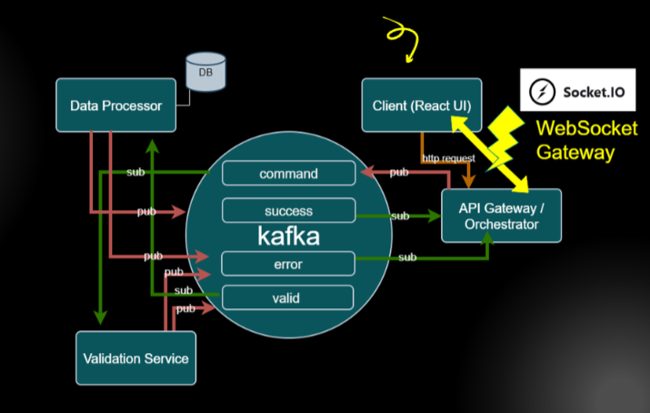 Esther S. - Task Preview