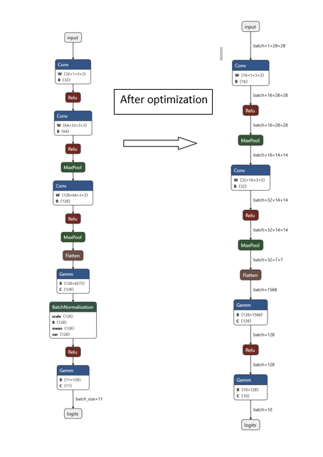 Ester B. - Task Preview