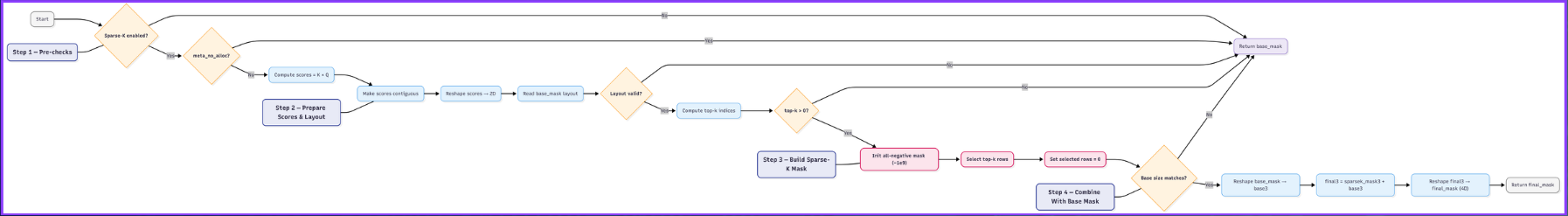 Yael S. - Task Preview