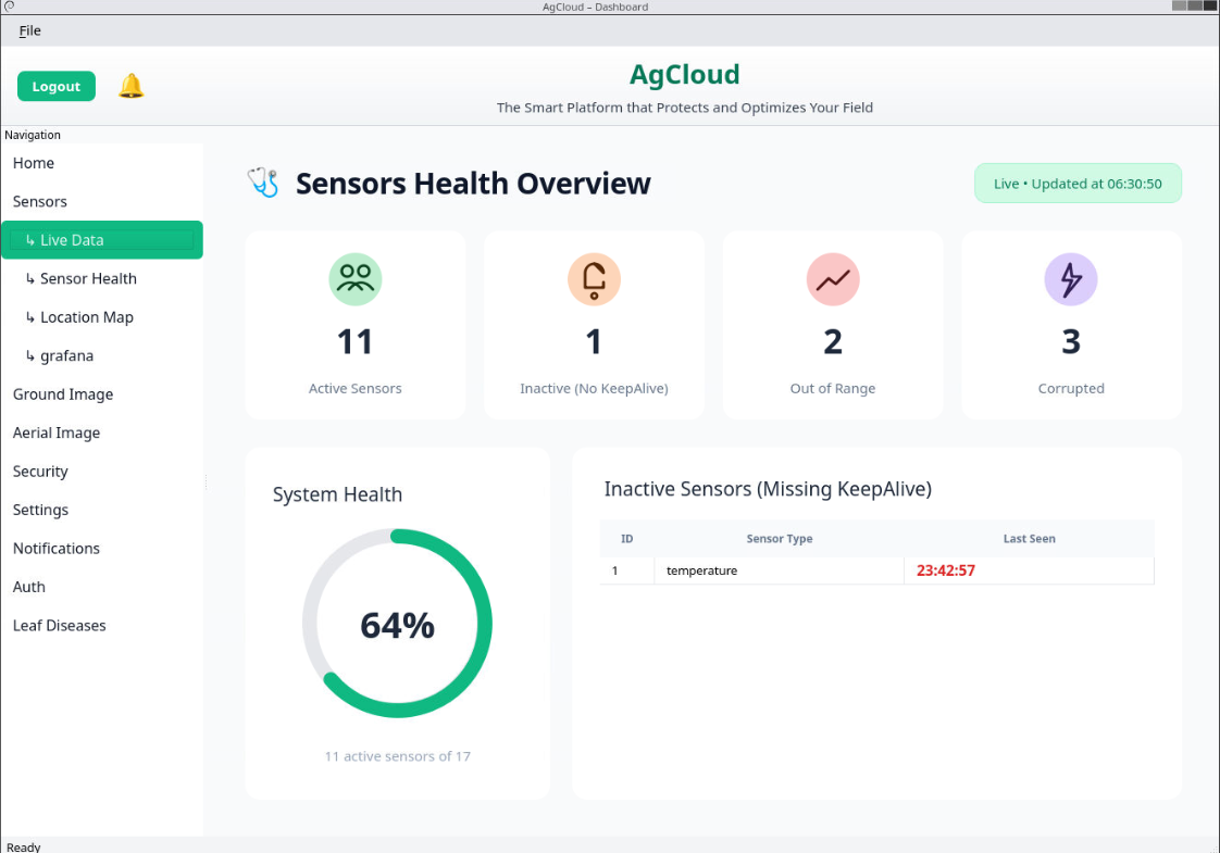 Gitty F. - Task Preview