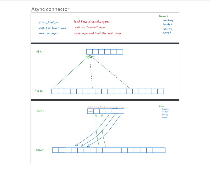 Avigail P. - Task Preview