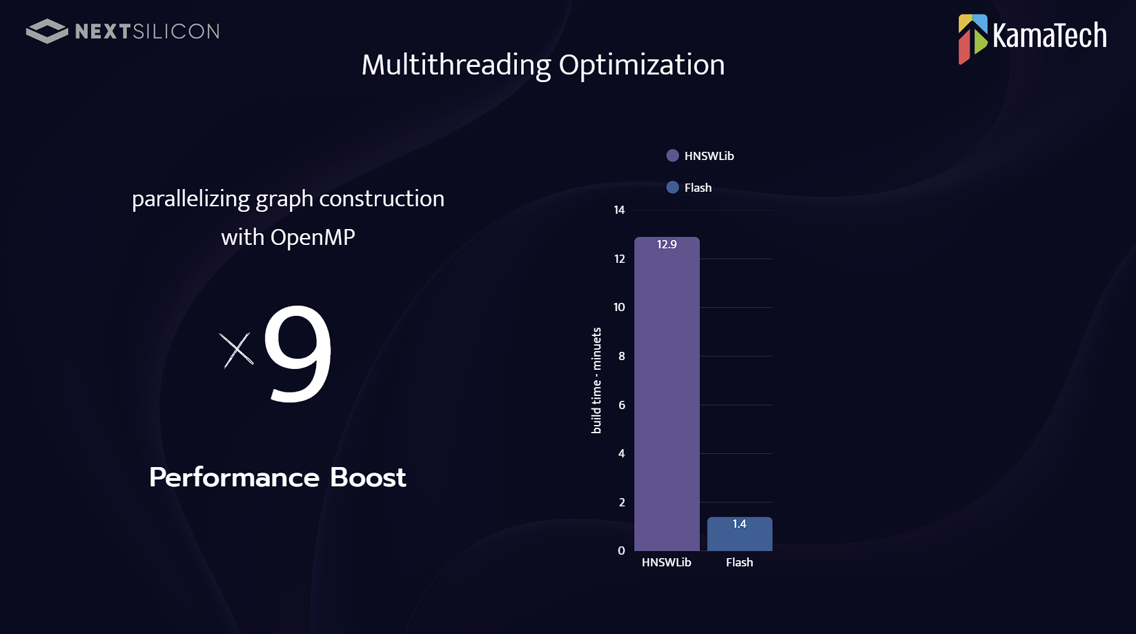 Rachel T. - Task Preview