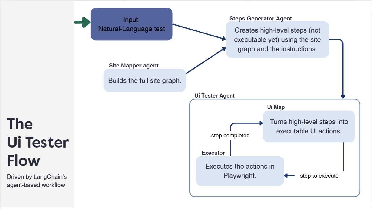 Ayala R. - Task Preview