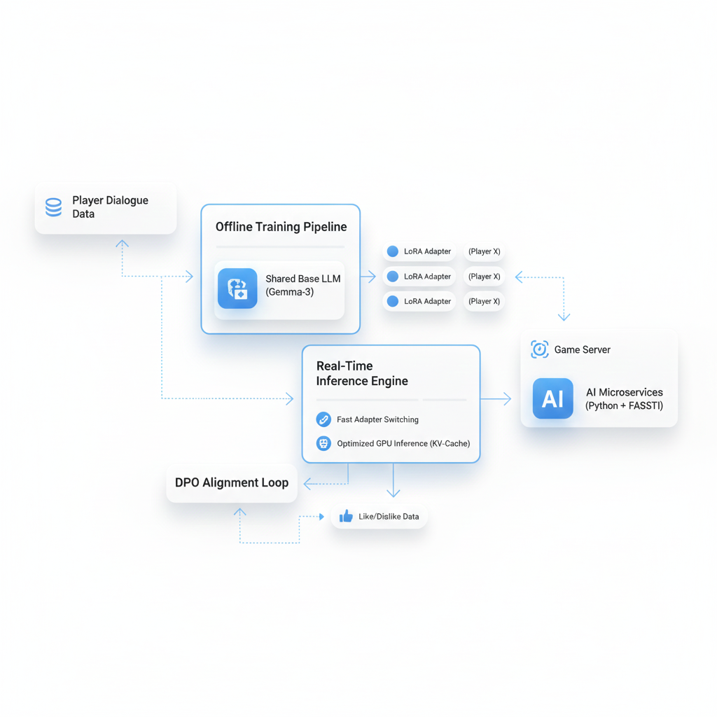 Shira MAS. - Task Preview