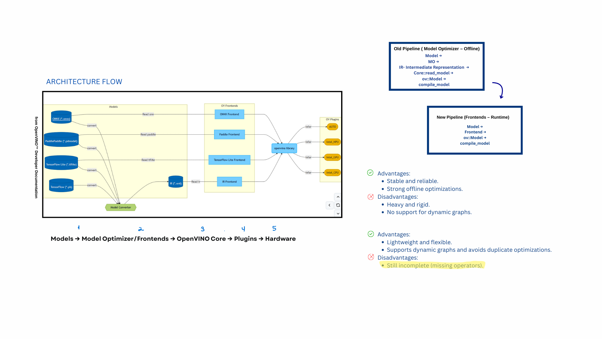 Esther Z. - Task Preview