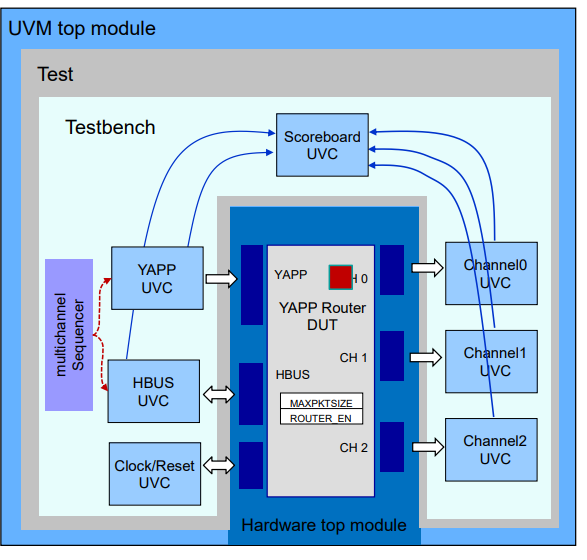 Diti K. - Task Preview