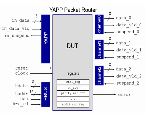 Yaffi Y. - Task Preview