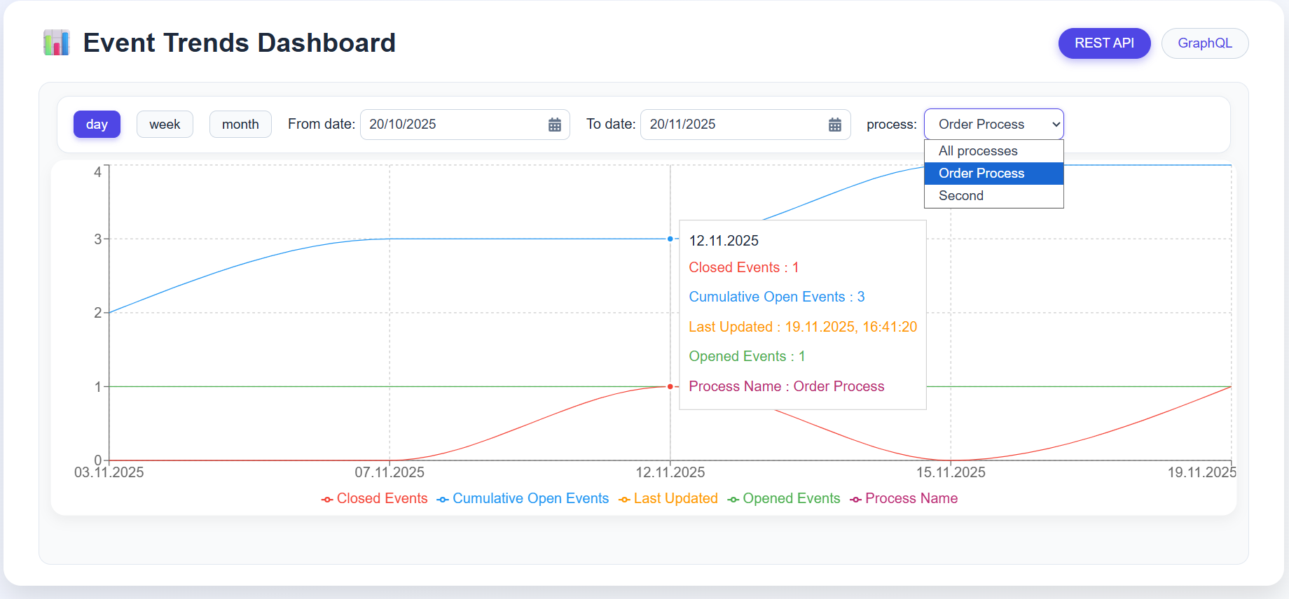 Michal L. - Task Preview