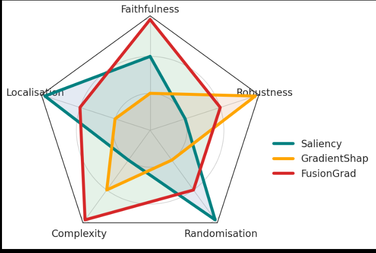 Tova A. - Task Preview