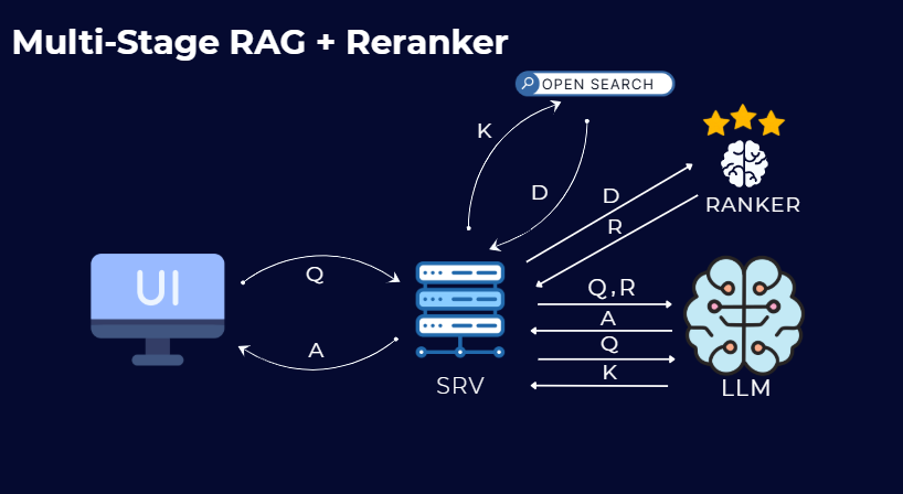 Tamar H. - Task Preview