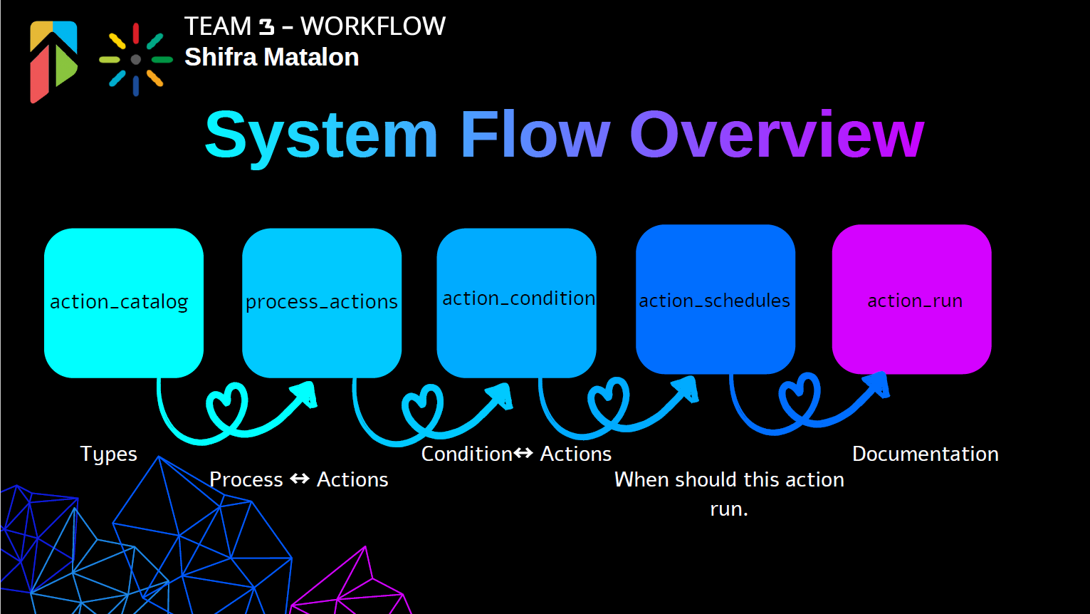 Shifra M. - Task Preview