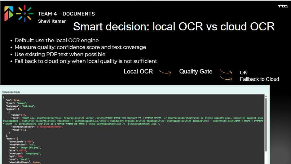 Shevi N. - Task Preview