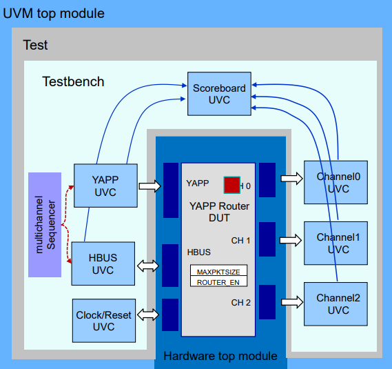 Neomi A. - Task Preview
