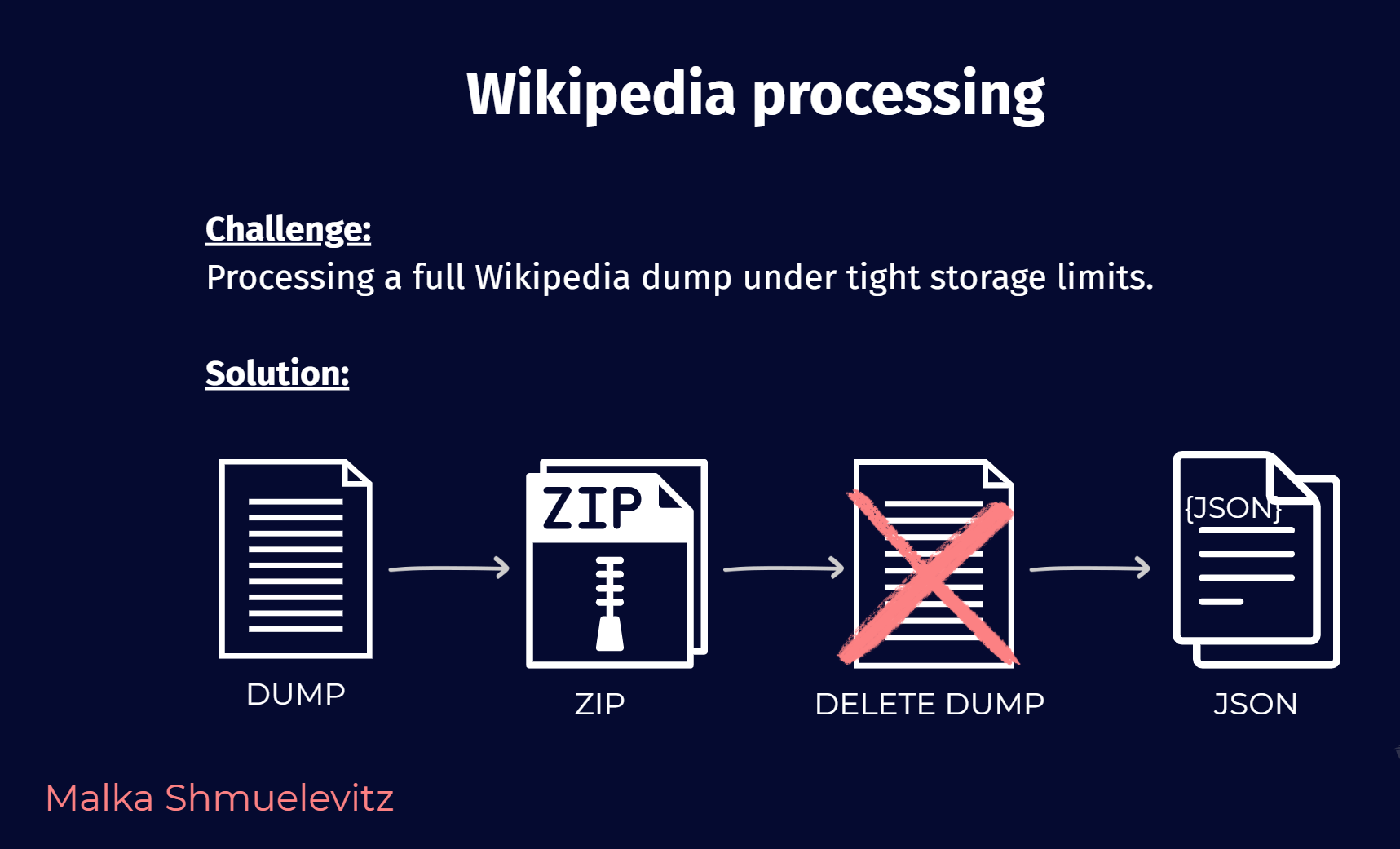 Malka S. - Task Preview