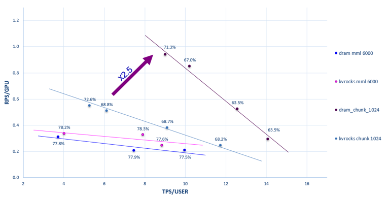 Nechama K. - Task Preview