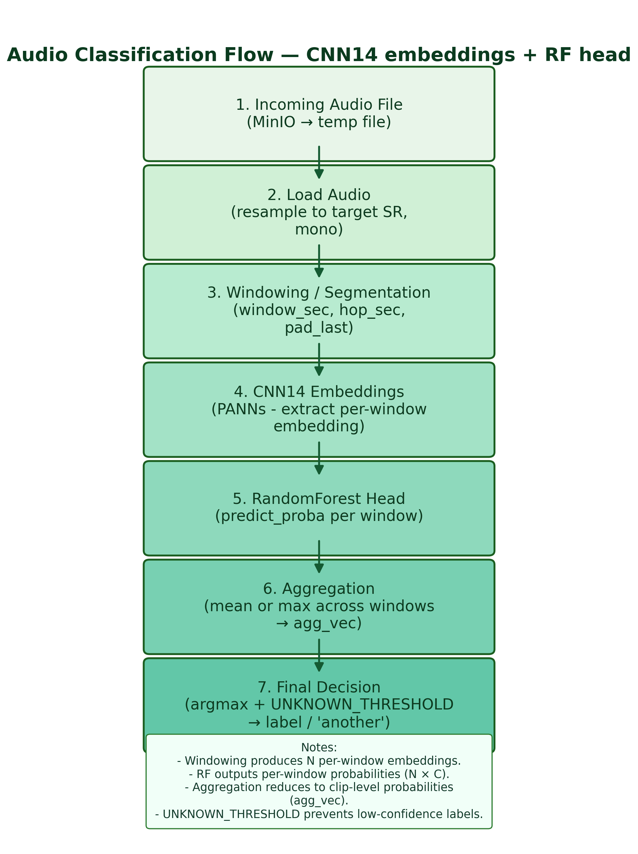 Tehila H. - Task Preview