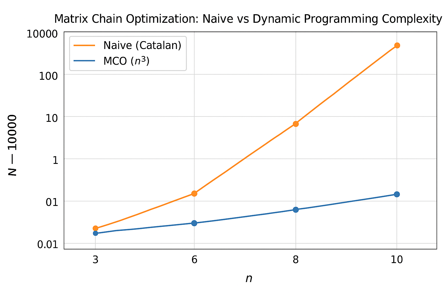 Tamar S. - Task Preview