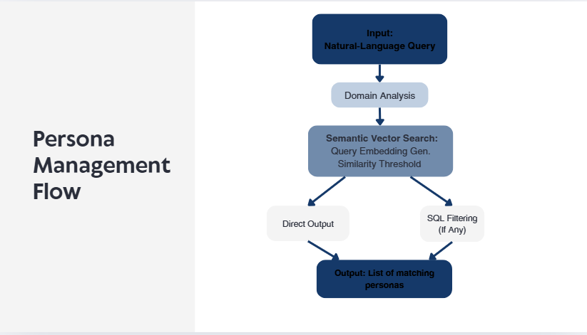 Tamar F. - Task Preview
