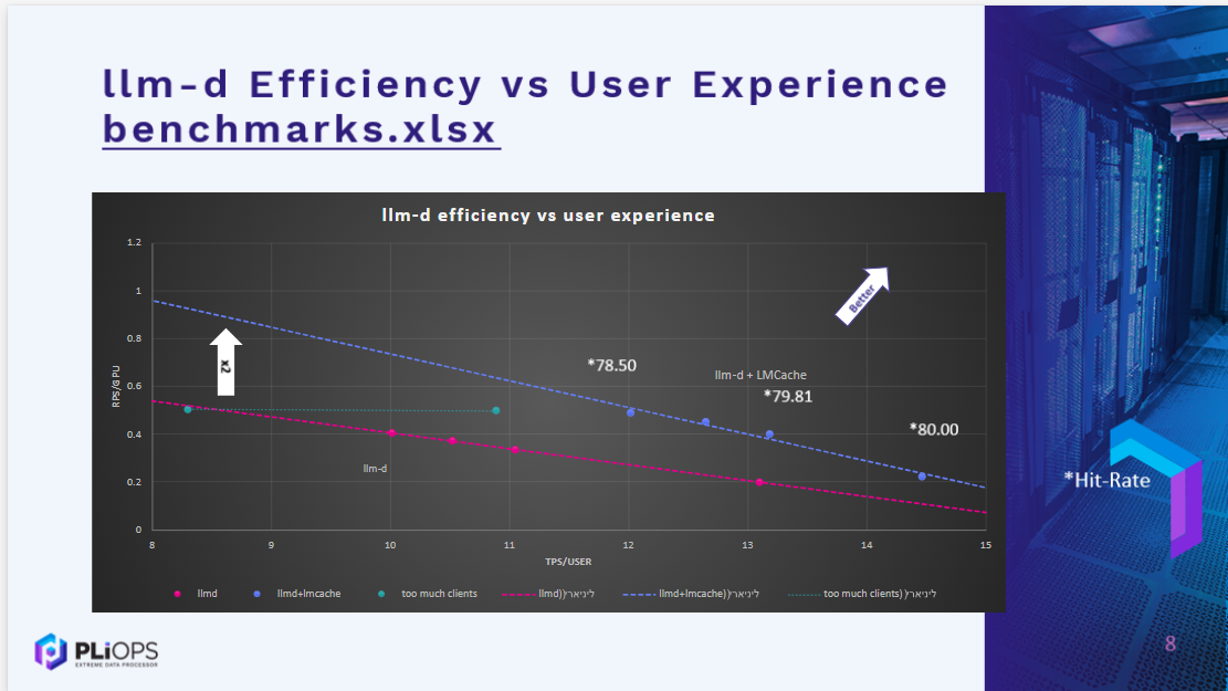 Sarah S. - Task Preview