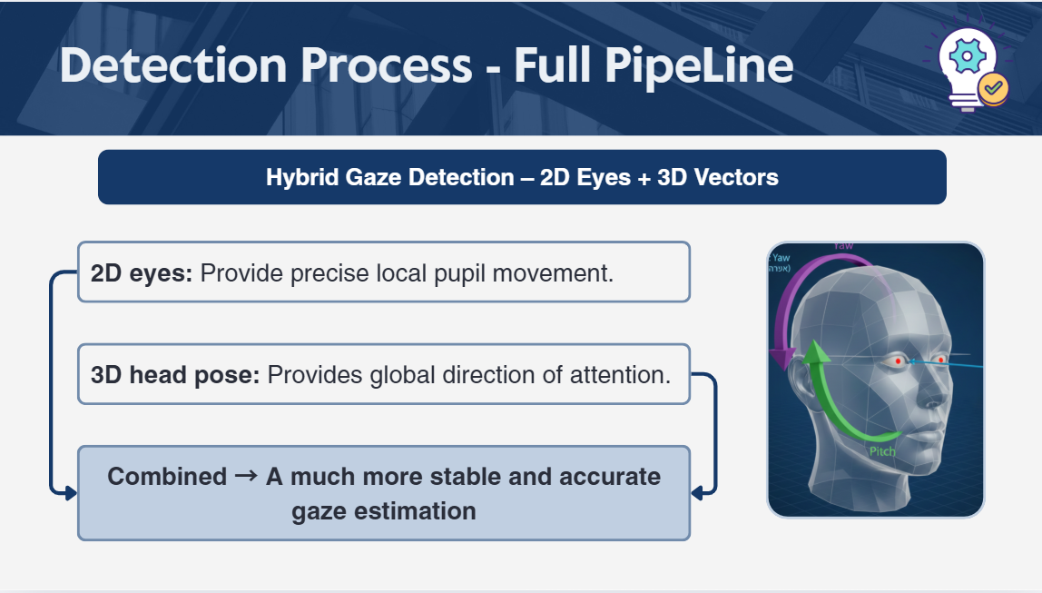 Shulamit H. - Task Preview